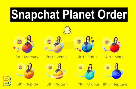 snap bsf list|Snapchat Planets Order and Meaning Explained (2024)